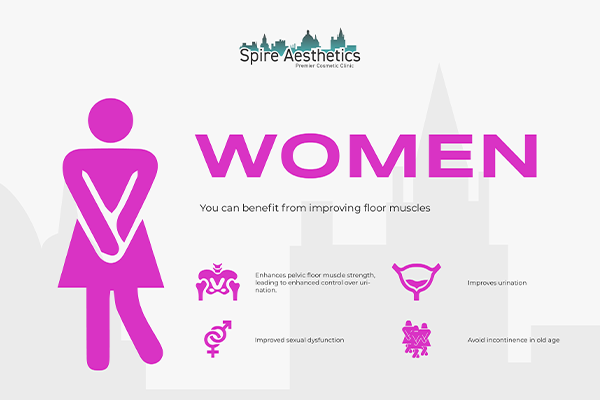 Benefits of EMS Female Urinary Incontinence Device Sighthill