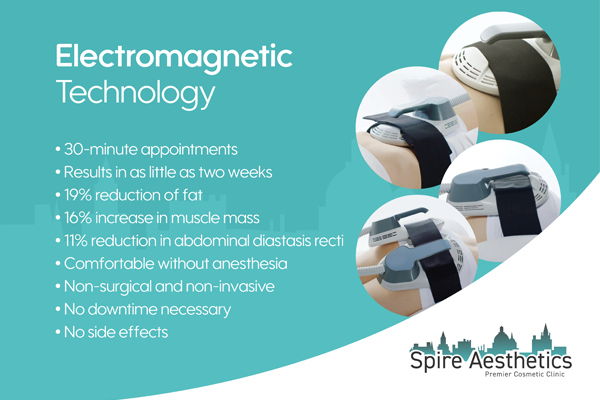 Boost Your Cricket Game with EMS Toning Pros® Sighthill